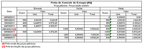 Ficha de Estoque - Peça Plástica