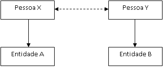 Fluxo - Exemplo 5