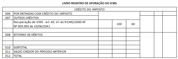 Livro Registro de Apuração - Crédito do ICMS pago a maior