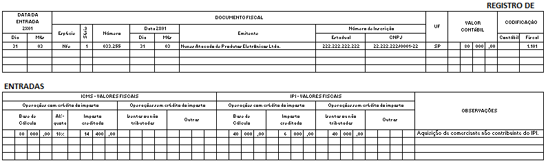 Escrituração da Nota Fiscal emitida por comerciante atacadista não contribuinte do IPI