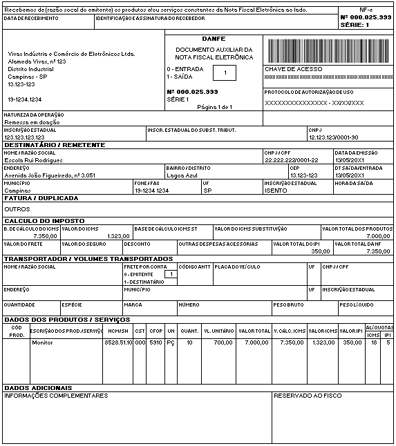 Nota Fiscal de Doação de mercadoria