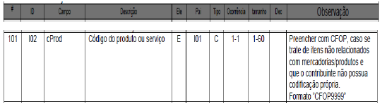 Código do produto - Complemento de quantidade