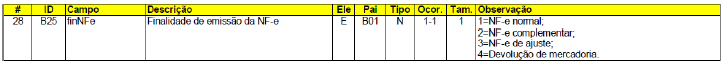 Finalidade da emissão da NF-e