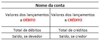 Representação prática do razonete