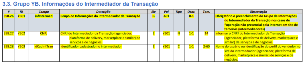 Grupo infIntermed