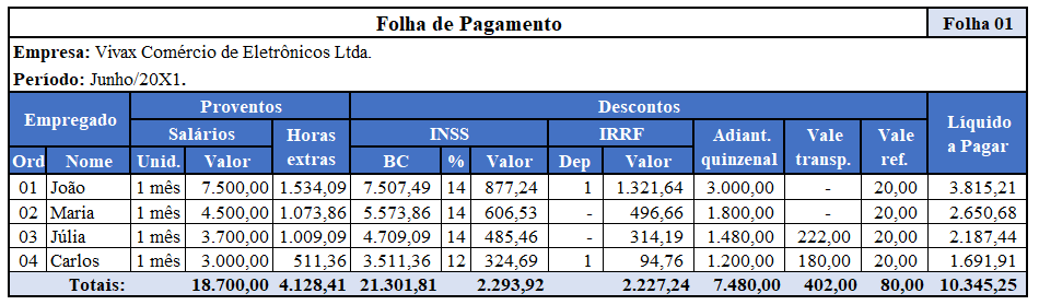 Folha de pagamento: Vivax Comércio de Eletrônicos Ltda.