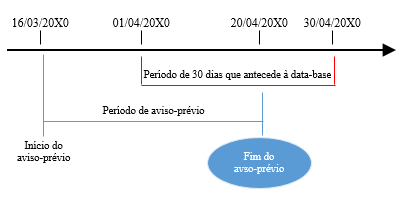 Exemplo de cálculo da indenização indenização